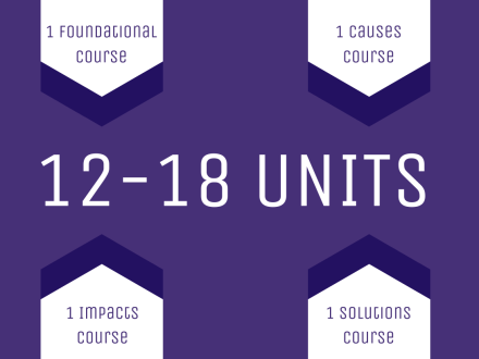 classes-i-need